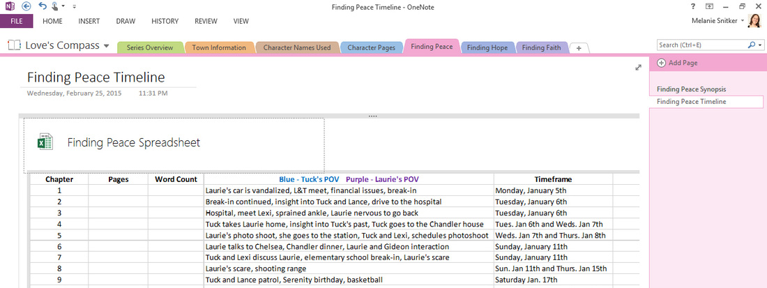 Author Tips: OneNote - This Author's New Friend